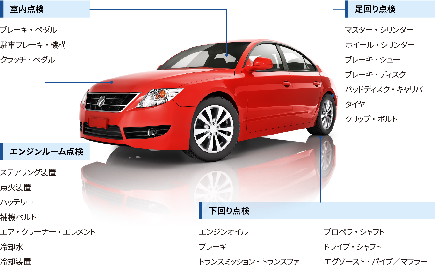 点検 株式会社中澤商会 ナカザワ車検センター Clear25